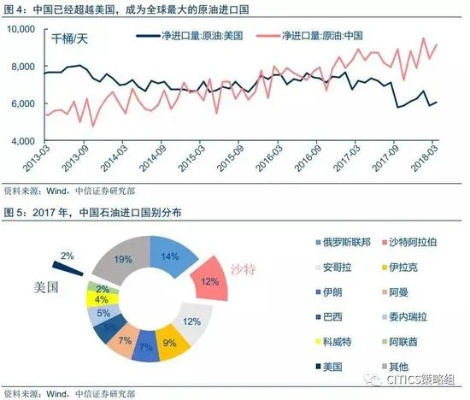 中信证券：因全球贸易形势严峻，迫于压力下调出口退税率，企业面临新挑战