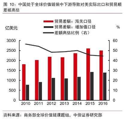 中信证券：因全球贸易形势严峻，迫于压力下调出口退税率，企业面临新挑战